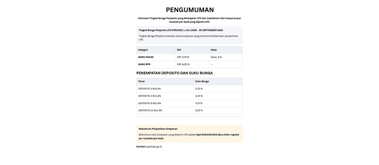 Informasi Suku Bunga